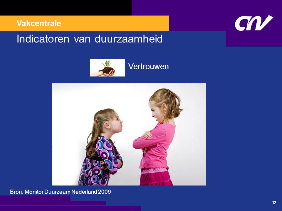 Vakcentrale 12 Indicatoren van duurzaamheid Vertrouwen Bron: Monitor Duurzaam Nederland 2009