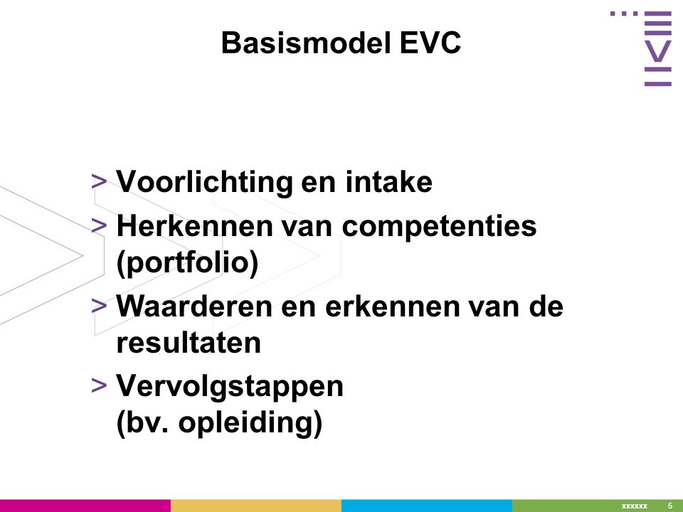 xxxxxx 5 Basismodel EVC >Voorlichting en intake >Herkennen van competenties (portfolio) >Waarderen en erkennen van de resultaten >Vervolgstappen (bv.