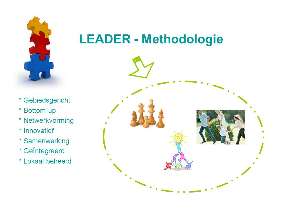 LEADER - Methodologie * Gebiedsgericht * Bottom-up * Netwerkvorming * Innovatief * Samenwerking * GeÏntegreerd * Lokaal beheerd