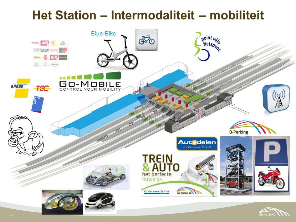 5 Het Station – Intermodaliteit – mobiliteit Blue-Bike