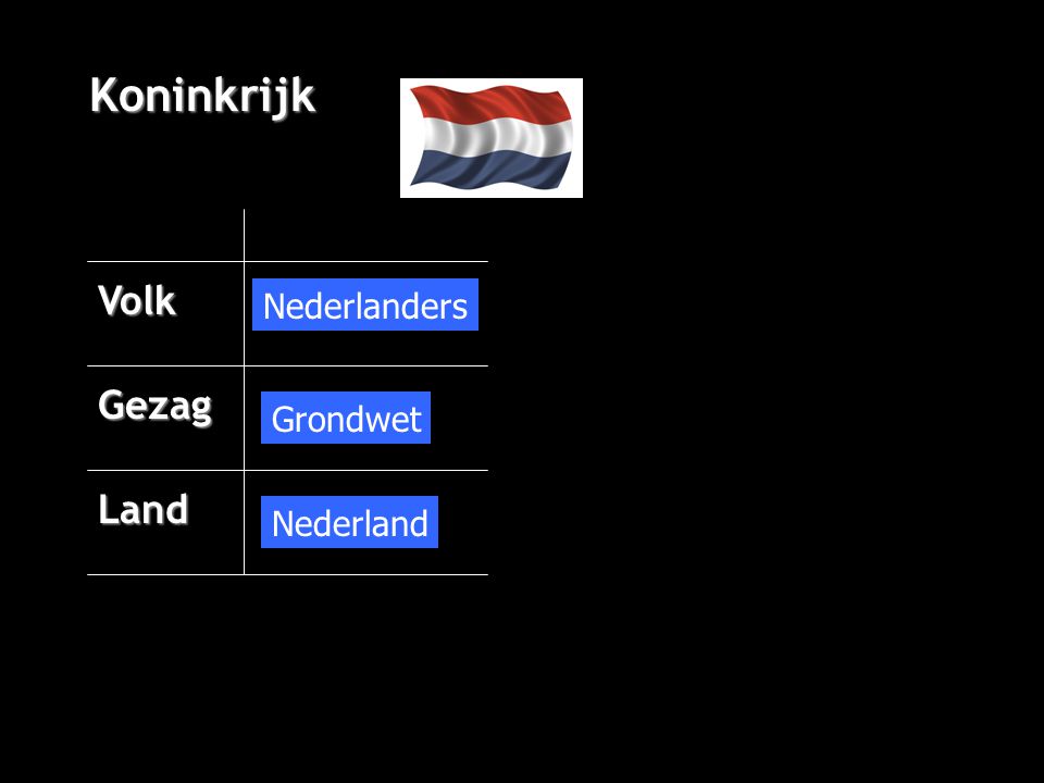 Volk Gezag Land Nederlanders Grondwet Nederland Koninkrijk