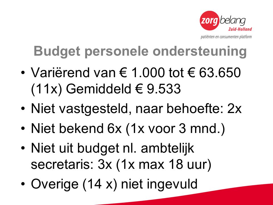 Budget personele ondersteuning Variërend van € tot € (11x) Gemiddeld € Niet vastgesteld, naar behoefte: 2x Niet bekend 6x (1x voor 3 mnd.) Niet uit budget nl.