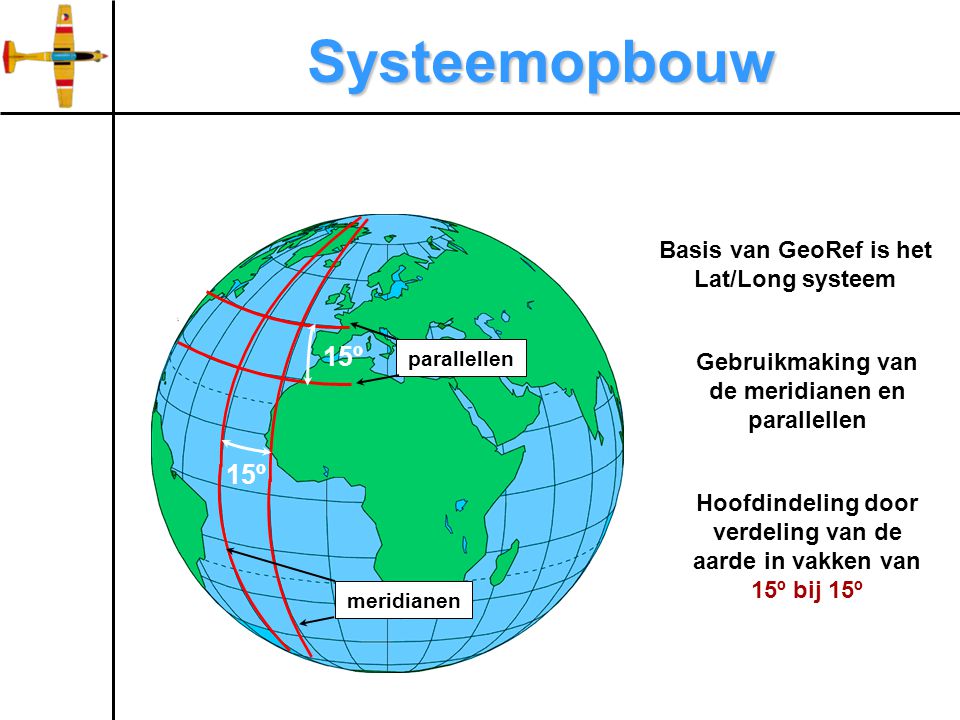 Systeemopbouw 15º Hoofdindeling door verdeling van de aarde in vakken van 15º bij 15º parallellen meridianen Basis van GeoRef is het Lat/Long systeem Gebruikmaking van de meridianen en parallellen