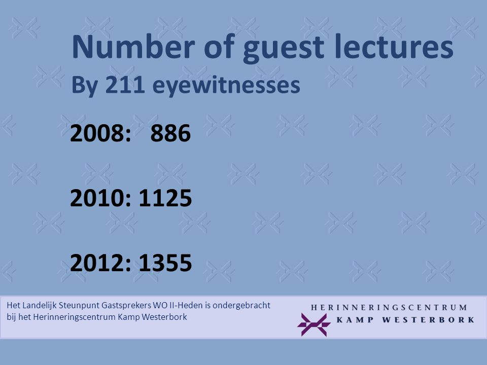 Het Landelijk Steunpunt Gastsprekers WO II-Heden is ondergebracht bij het Herinneringscentrum Kamp Westerbork Number of guest lectures By 211 eyewitnesses 2008: : : 1355
