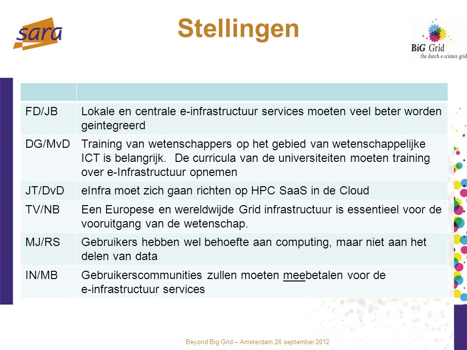 Beyond Big Grid – Amsterdam 26 september 2012 Stellingen FD/JBLokale en centrale e-infrastructuur services moeten veel beter worden geintegreerd DG/MvDTraining van wetenschappers op het gebied van wetenschappelijke ICT is belangrijk.