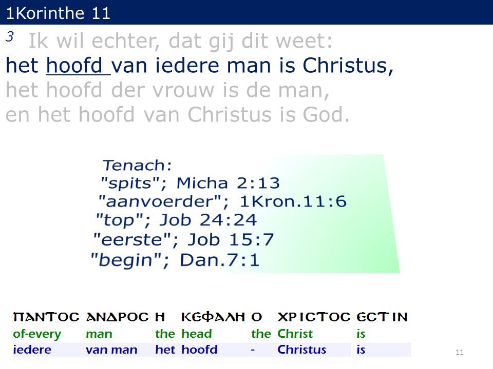 1Korinthe 11 3 Ik wil echter, dat gij dit weet: het hoofd van iedere man is Christus, het hoofd der vrouw is de man, en het hoofd van Christus is God.