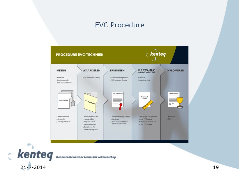 EVC Procedure