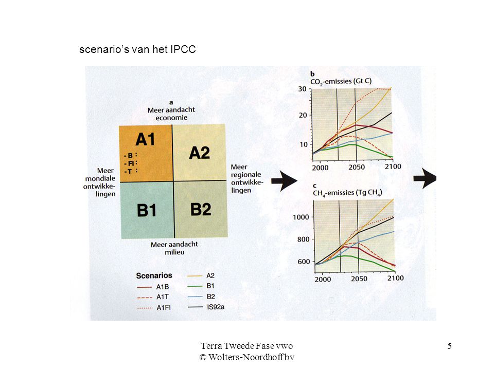 Terra Tweede Fase vwo © Wolters-Noordhoff bv 5 scenario’s van het IPCC