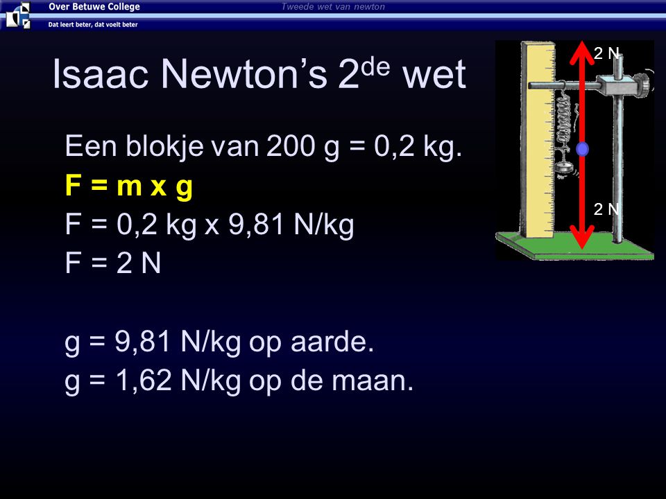 Isaac Newton’s 2 de wet Een blokje van 200 g = 0,2 kg.