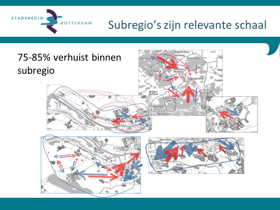 Subregio’s zijn relevante schaal 75-85% verhuist binnen subregio