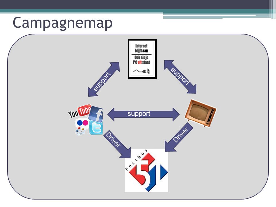 Campagnemap Driver support