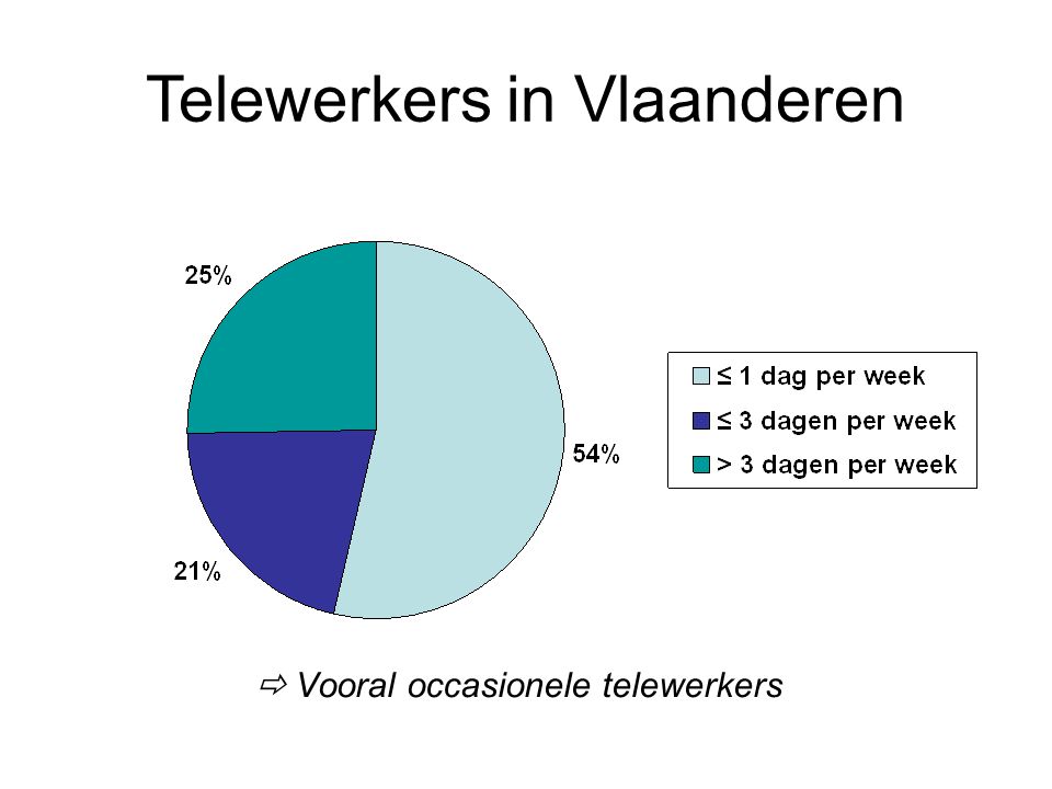  Vooral occasionele telewerkers Telewerkers in Vlaanderen