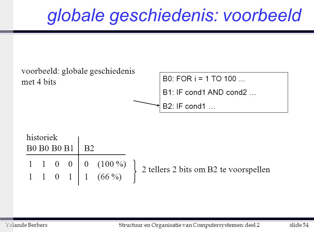 slide 54Structuur en Organisatie van Computersystemen: deel 2Yolande Berbers globale geschiedenis: voorbeeld B0: FOR i = 1 TO