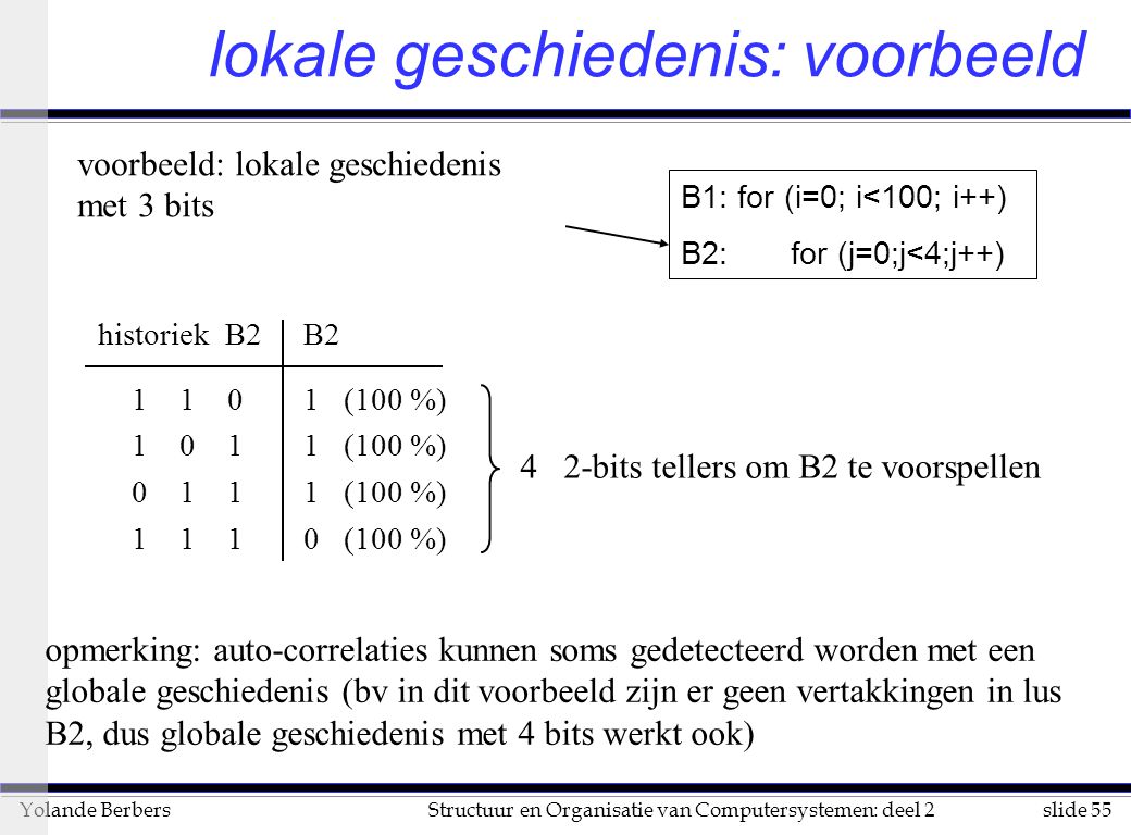 slide 55Structuur en Organisatie van Computersystemen: deel 2Yolande Berbers lokale geschiedenis: voorbeeld voorbeeld: lokale geschiedenis met 3 bits 4 2-bits tellers om B2 te voorspellen B1: for (i=0; i<100; i++) B2: for (j=0;j<4;j++) historiek B2B (100 %) (100 %) (100 %) opmerking: auto-correlaties kunnen soms gedetecteerd worden met een globale geschiedenis (bv in dit voorbeeld zijn er geen vertakkingen in lus B2, dus globale geschiedenis met 4 bits werkt ook)