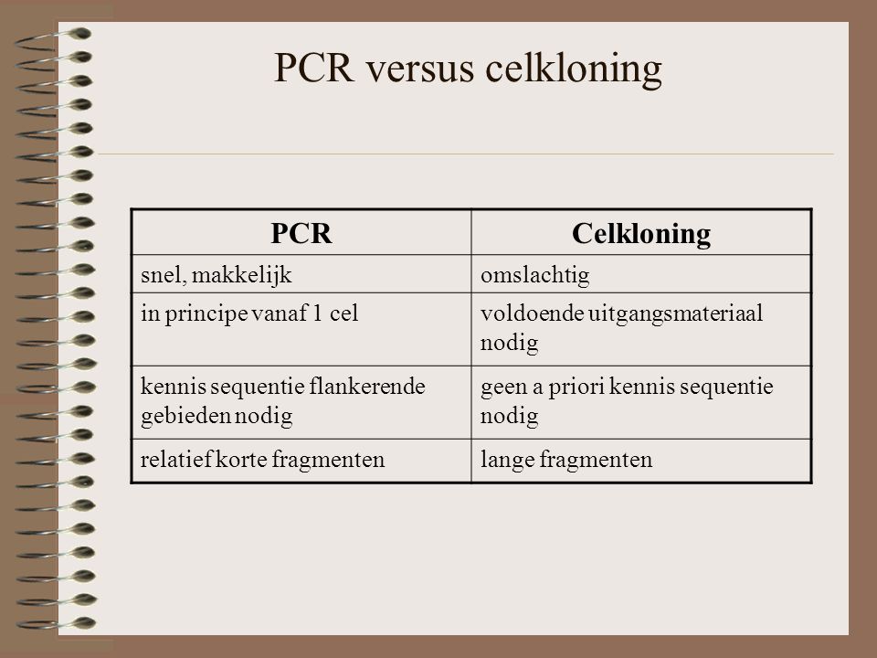 PCR versus celkloning PCRCelkloning snel, makkelijkomslachtig in principe vanaf 1 celvoldoende uitgangsmateriaal nodig kennis sequentie flankerende gebieden nodig geen a priori kennis sequentie nodig relatief korte fragmentenlange fragmenten