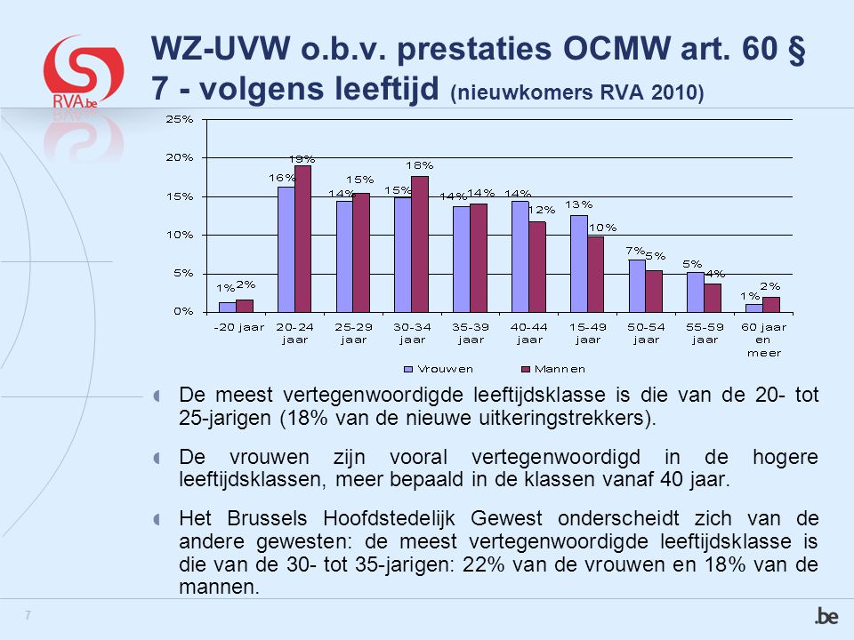 7 WZ-UVW o.b.v. prestaties OCMW art.
