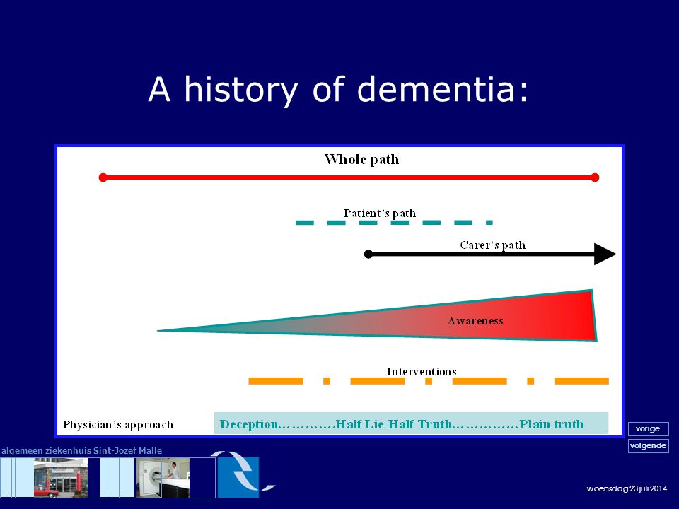 woensdag 23 juli 2014 volgende vorige algemeen ziekenhuis Sint-Jozef Malle A history of dementia: