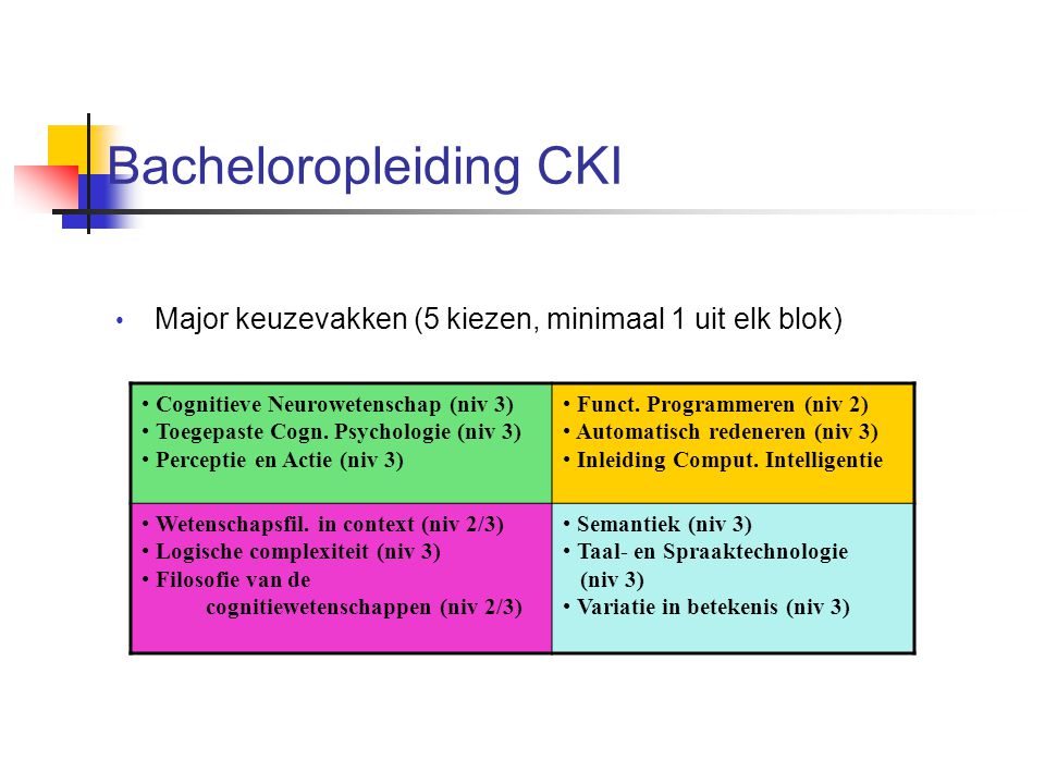 Bacheloropleiding CKI Major keuzevakken (5 kiezen, minimaal 1 uit elk blok) Cognitieve Neurowetenschap (niv 3) Toegepaste Cogn.