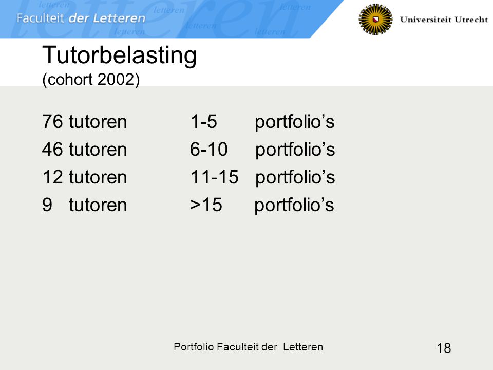 Portfolio Faculteit der Letteren 18 Tutorbelasting (cohort 2002) 76 tutoren 1-5 portfolio’s 46 tutoren6-10 portfolio’s 12 tutoren11-15 portfolio’s 9 tutoren>15 portfolio’s
