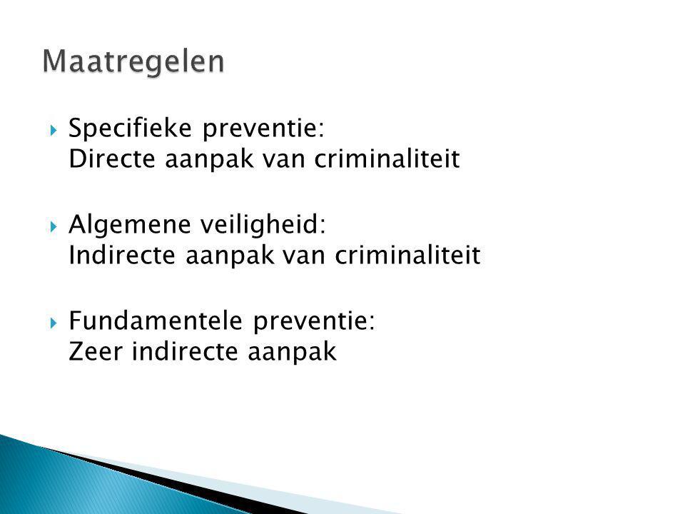  Specifieke preventie: Directe aanpak van criminaliteit  Algemene veiligheid: Indirecte aanpak van criminaliteit  Fundamentele preventie: Zeer indirecte aanpak