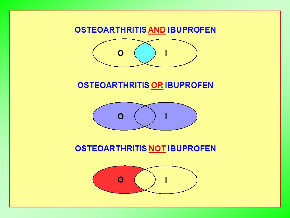 OSTEOARTHRITIS AND IBUPROFEN OI OI OSTEOARTHRITIS OR IBUPROFEN OSTEOARTHRITIS NOT IBUPROFEN O I