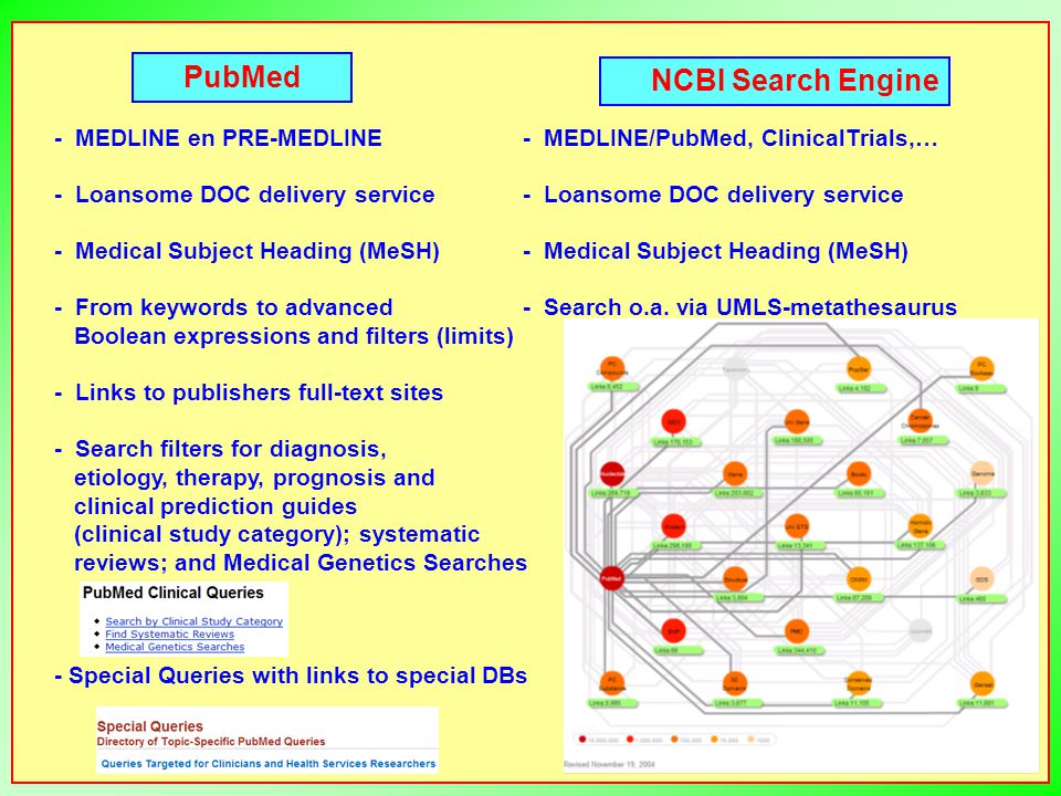 PubMed NCBI Search Engine - MEDLINE en PRE-MEDLINE - Loansome DOC delivery service - Medical Subject Heading (MeSH) - From keywords to advanced Boolean expressions and filters (limits) - Links to publishers full-text sites - Search filters for diagnosis, etiology, therapy, prognosis and clinical prediction guides (clinical study category); systematic reviews; and Medical Genetics Searches - Special Queries with links to special DBs - MEDLINE/PubMed, ClinicalTrials,… - Loansome DOC delivery service - Medical Subject Heading (MeSH) - Search o.a.