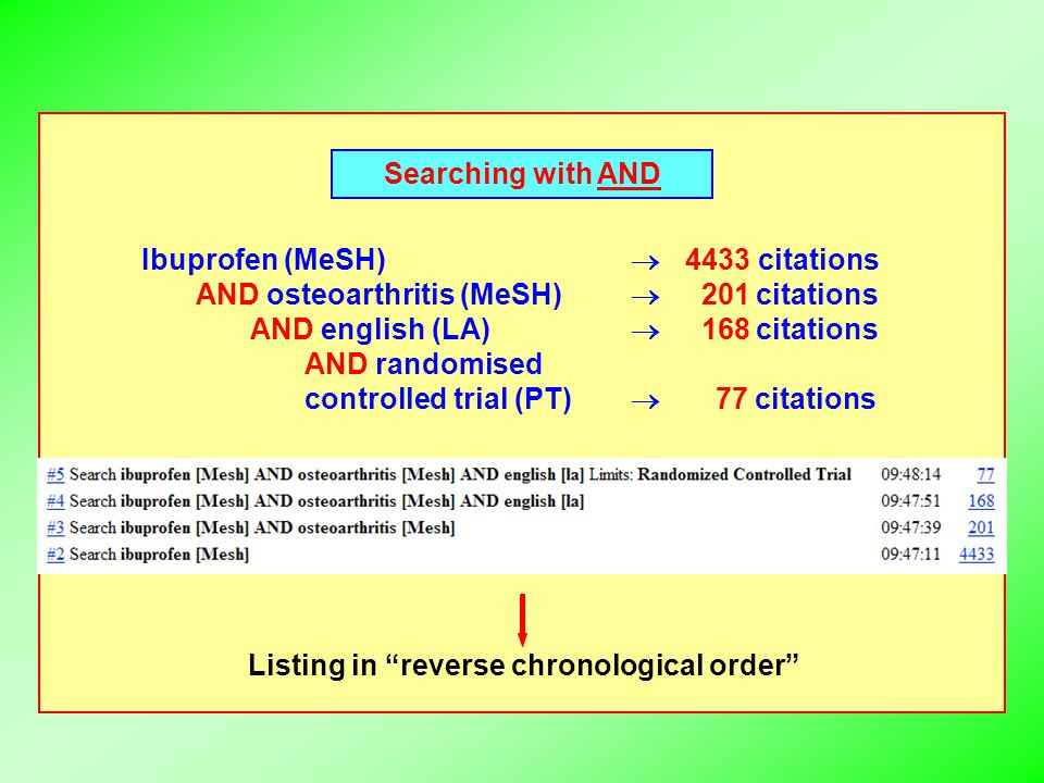 Searching with AND Ibuprofen (MeSH)  4433 citations AND osteoarthritis (MeSH)  201 citations AND english (LA)  168 citations AND randomised controlled trial (PT)  77 citations Listing in reverse chronological order