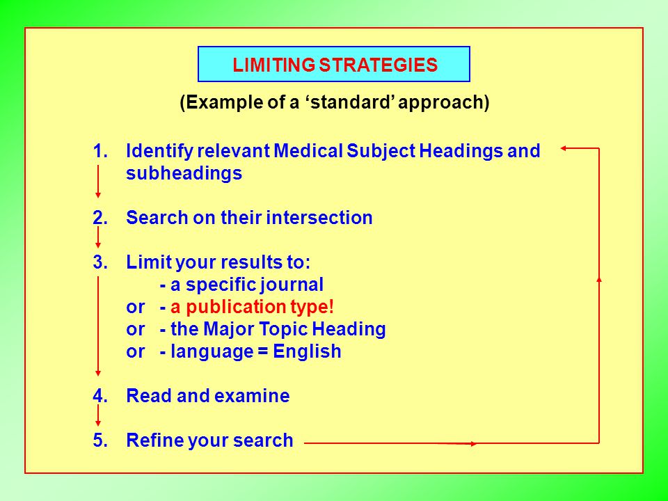 LIMITING STRATEGIES (Example of a ‘standard’ approach) 1.Identify relevant Medical Subject Headings and subheadings 2.Search on their intersection 3.Limit your results to: - a specific journal or- a publication type.