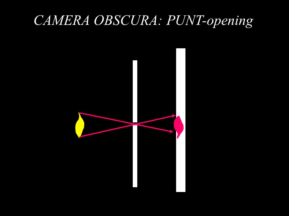 CAMERA OBSCURA: PUNT-opening