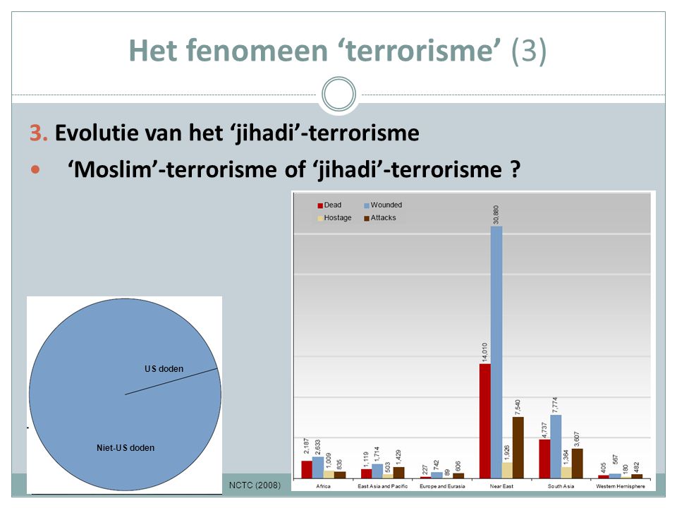 Het fenomeen ‘terrorisme’ (3) 3.