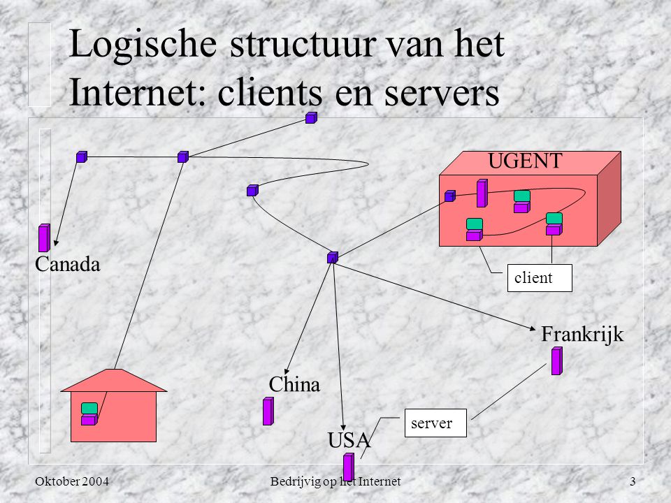 Oktober 2004Bedrijvig op het Internet3 UGENT USA Frankrijk China Canada server client Logische structuur van het Internet: clients en servers