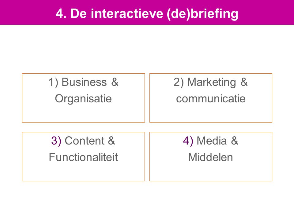 1) Business & Organisatie 2) Marketing & communicatie 3) Content & Functionaliteit 4) Media & Middelen 4.