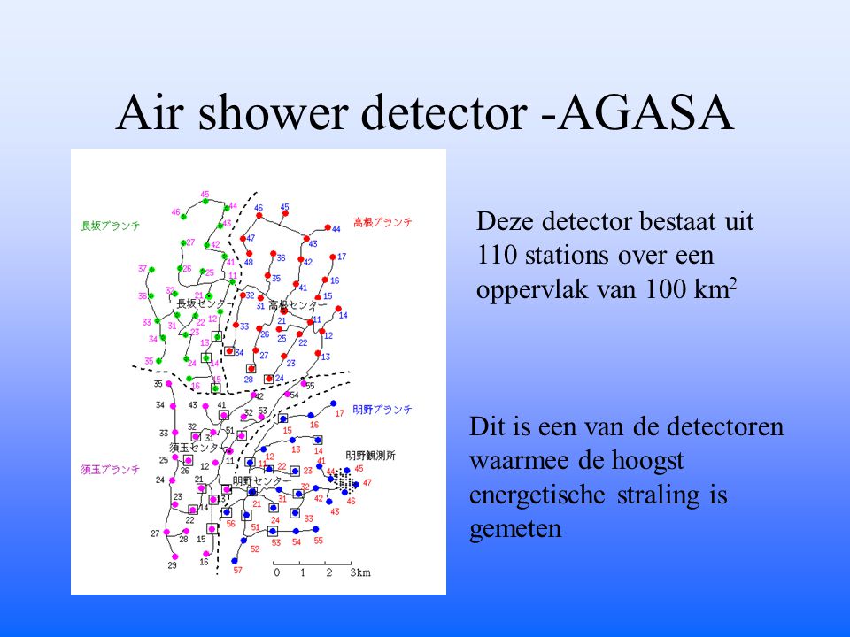 Air shower detector -AGASA Deze detector bestaat uit 110 stations over een oppervlak van 100 km 2 Dit is een van de detectoren waarmee de hoogst energetische straling is gemeten