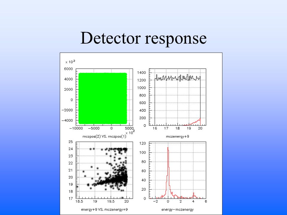 Detector response