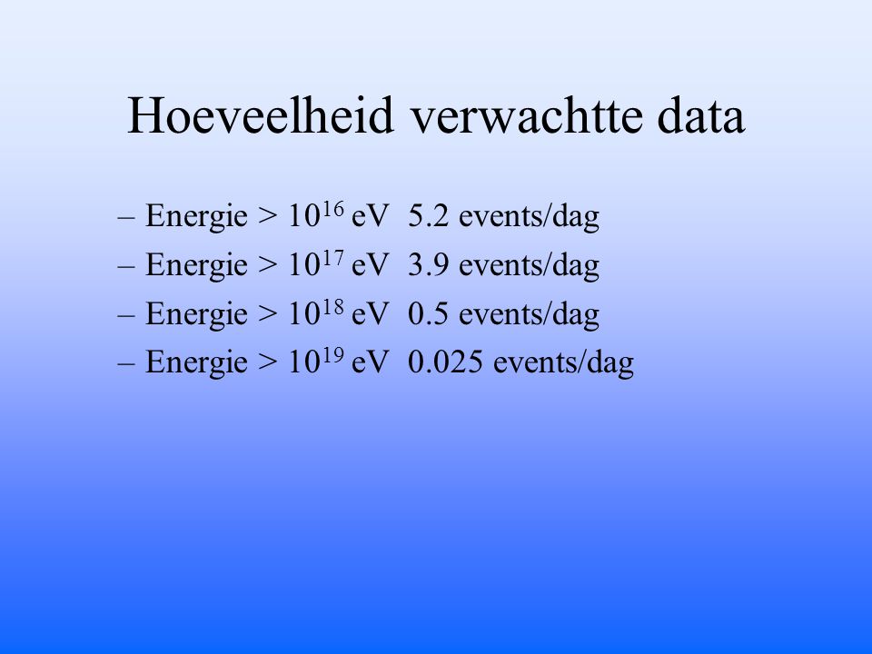 Hoeveelheid verwachtte data –Energie > eV 5.2 events/dag –Energie > eV 3.9 events/dag –Energie > eV 0.5 events/dag –Energie > eV events/dag