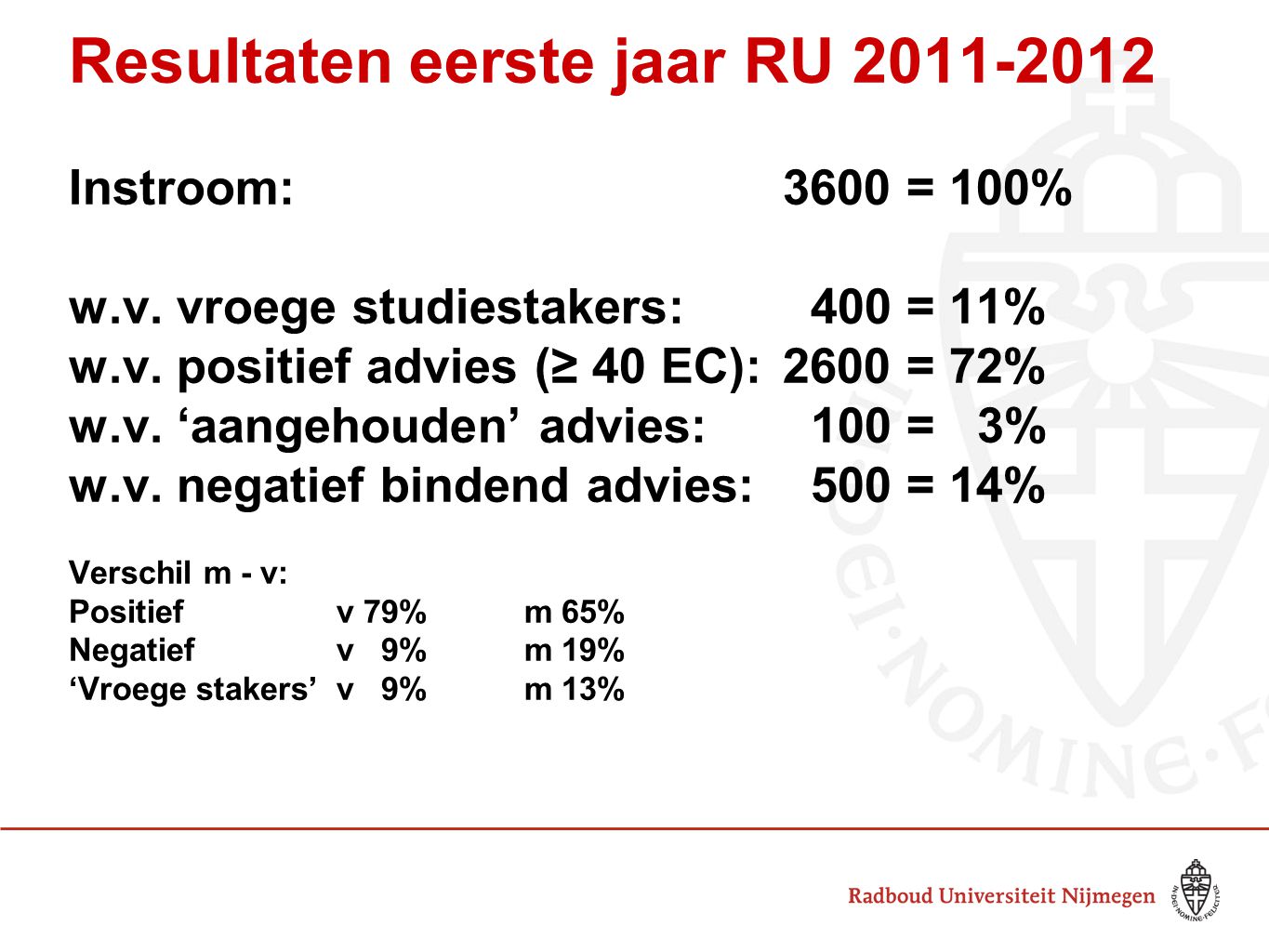 Resultaten eerste jaar RU Instroom: 3600 = 100% w.v.
