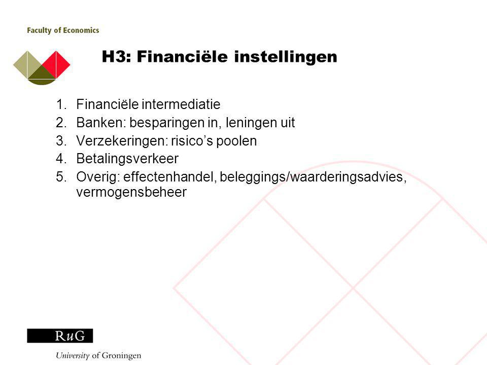 H3: Financiële instellingen 1.Financiële intermediatie 2.Banken: besparingen in, leningen uit 3.Verzekeringen: risico’s poolen 4.Betalingsverkeer 5.Overig: effectenhandel, beleggings/waarderingsadvies, vermogensbeheer