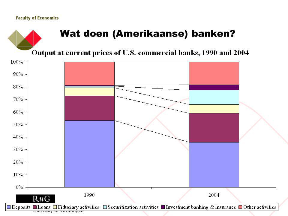 Wat doen (Amerikaanse) banken