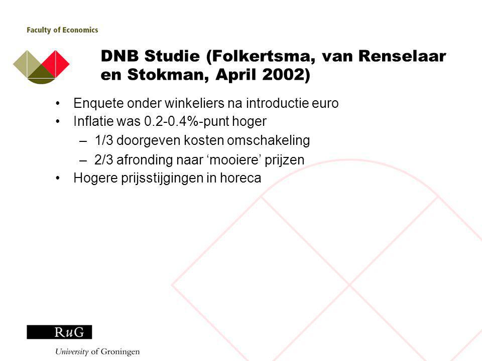 DNB Studie (Folkertsma, van Renselaar en Stokman, April 2002) Enquete onder winkeliers na introductie euro Inflatie was %-punt hoger –1/3 doorgeven kosten omschakeling –2/3 afronding naar ‘mooiere’ prijzen Hogere prijsstijgingen in horeca