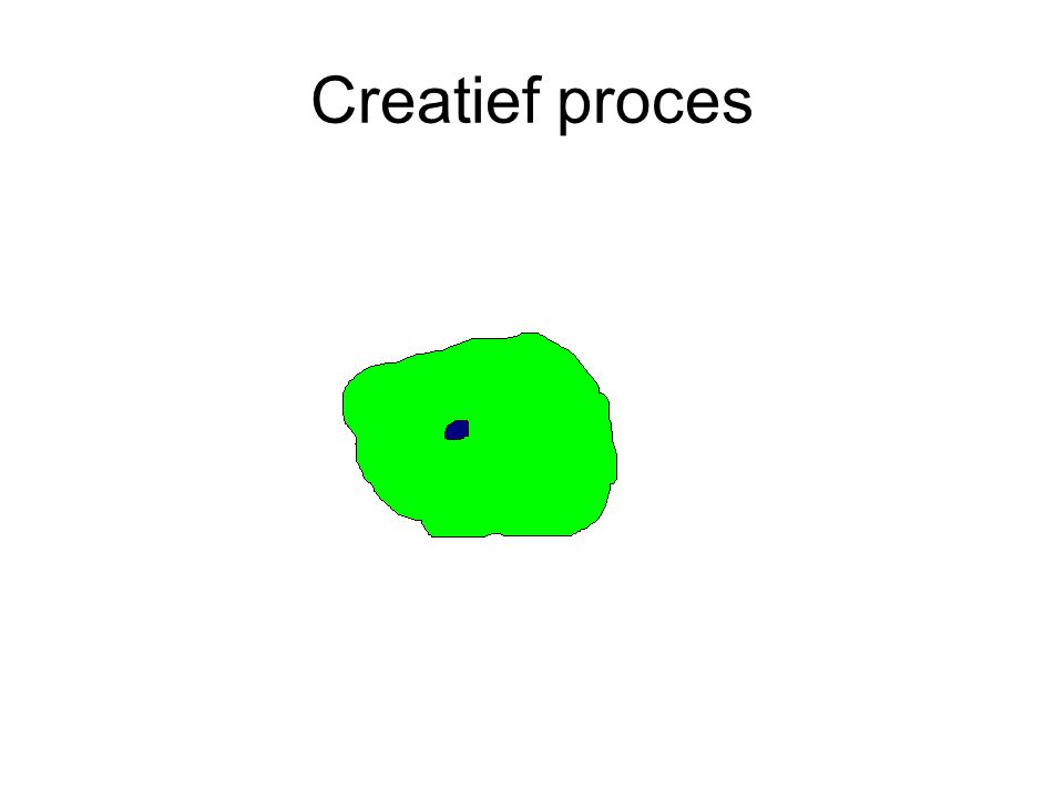Creatief proces