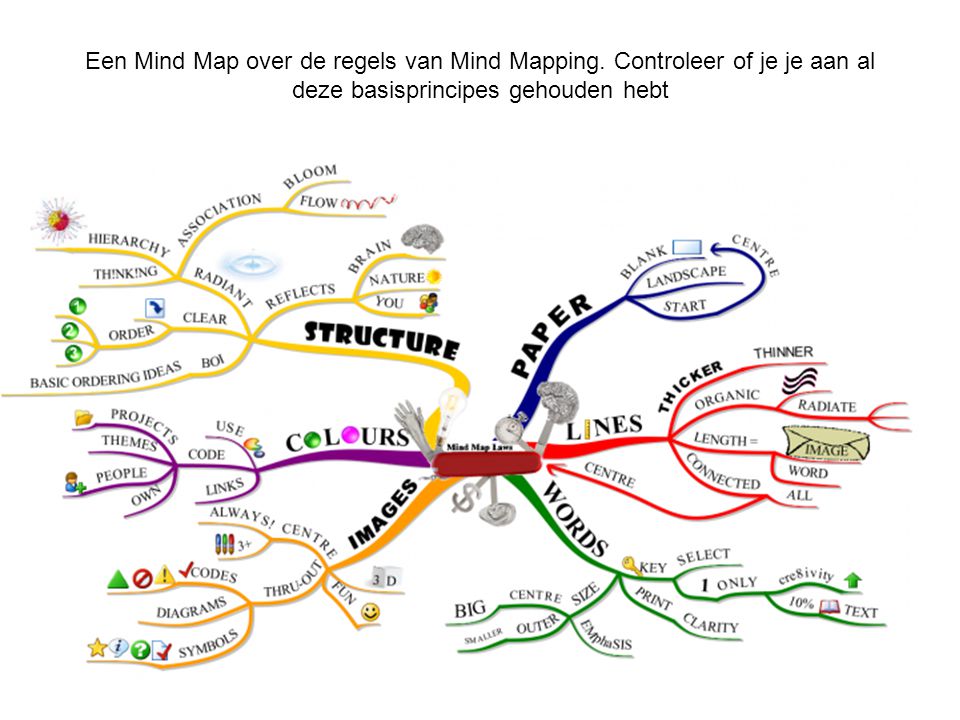 Een Mind Map over de regels van Mind Mapping.