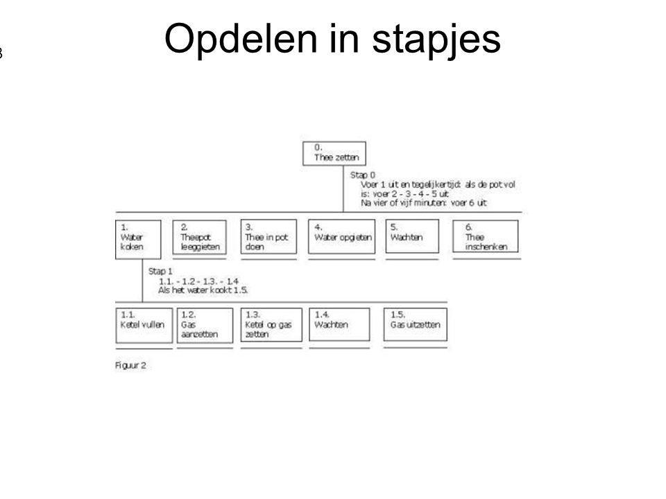 Opdelen in stapjes 8