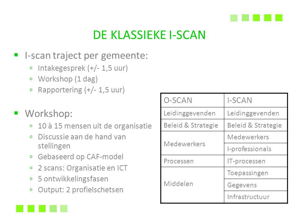 DE KLASSIEKE I-SCAN  I-scan traject per gemeente: ▫ Intakegesprek (+/- 1,5 uur) ▫ Workshop (1 dag) ▫ Rapportering (+/- 1,5 uur)  Workshop: ▫ 10 à 15 mensen uit de organisatie ▫ Discussie aan de hand van stellingen ▫ Gebaseerd op CAF-model ▫ 2 scans: Organisatie en ICT ▫ 5 ontwikkelingsfasen ▫ Output: 2 profielschetsen O-SCANI-SCAN Leidinggevenden Beleid & Strategie Medewerkers I-professionals ProcessenIT-processen Middelen Toepassingen Gegevens Infrastructuur