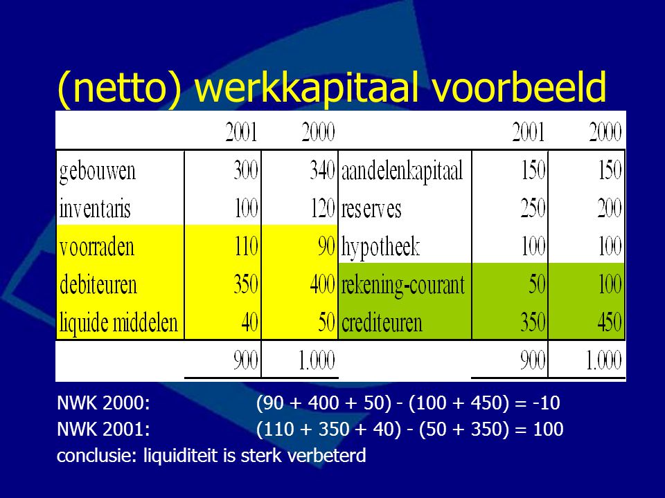 (netto) werkkapitaal voorbeeld NWK 2000: ( ) - ( ) = -10 NWK 2001: ( ) - ( ) = 100 conclusie: liquiditeit is sterk verbeterd