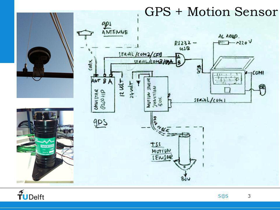 3 GPS + Motion Sensor