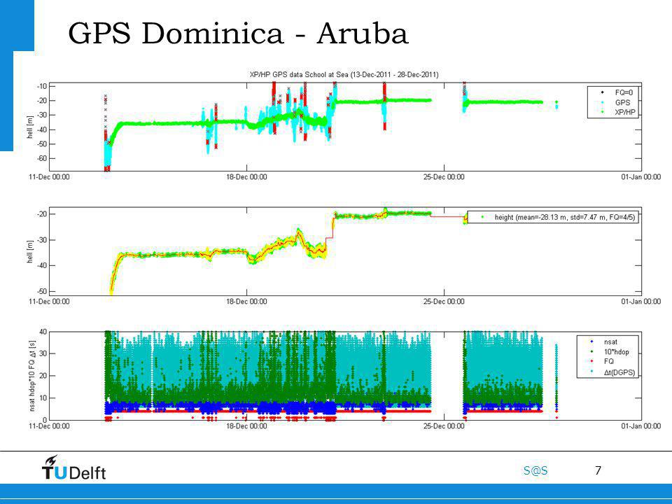 7 GPS Dominica - Aruba