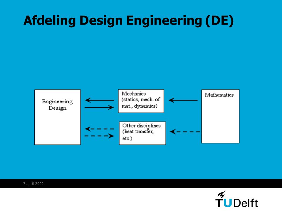 Afdeling Design Engineering (DE) 7 april 2009