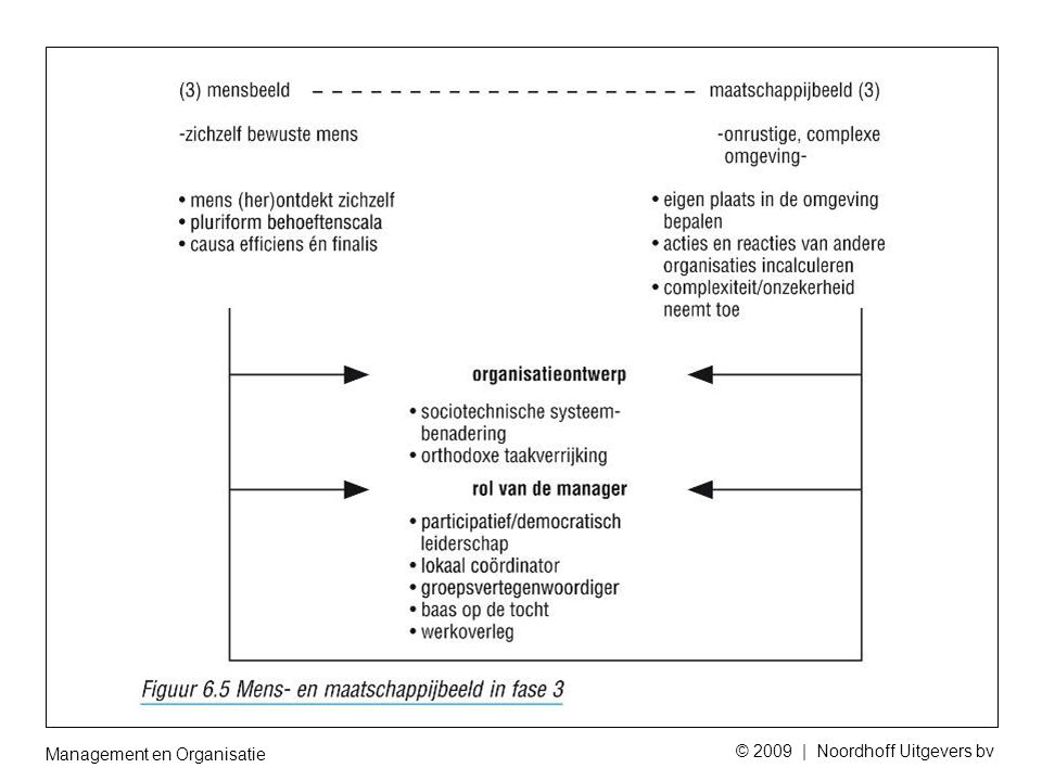 Management en Organisatie © 2009 | Noordhoff Uitgevers bv