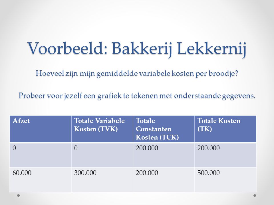 Voorbeeld: Bakkerij Lekkernij Hoeveel zijn mijn gemiddelde variabele kosten per broodje.