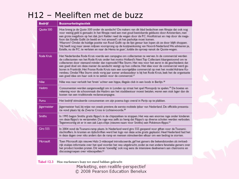 Marketing, een reallife-perspectief © 2008 Pearson Education Benelux H12 – Meeliften met de buzz